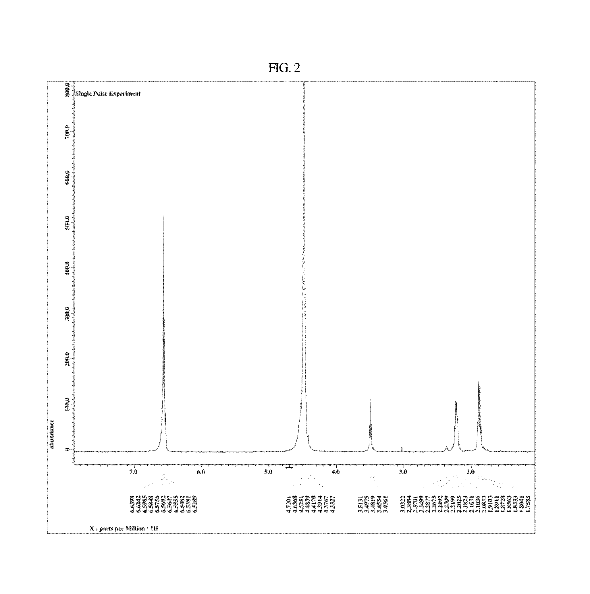 Method for synthesizing ramalin and ramalin precursor by using glutamic acid derivative and hydroxy aniline or hydroxy aniline having protected hydroxy group