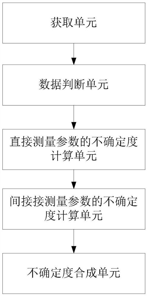 Method and device for quantifying acquisition uncertainty of pressurized water reactor nuclear design software package