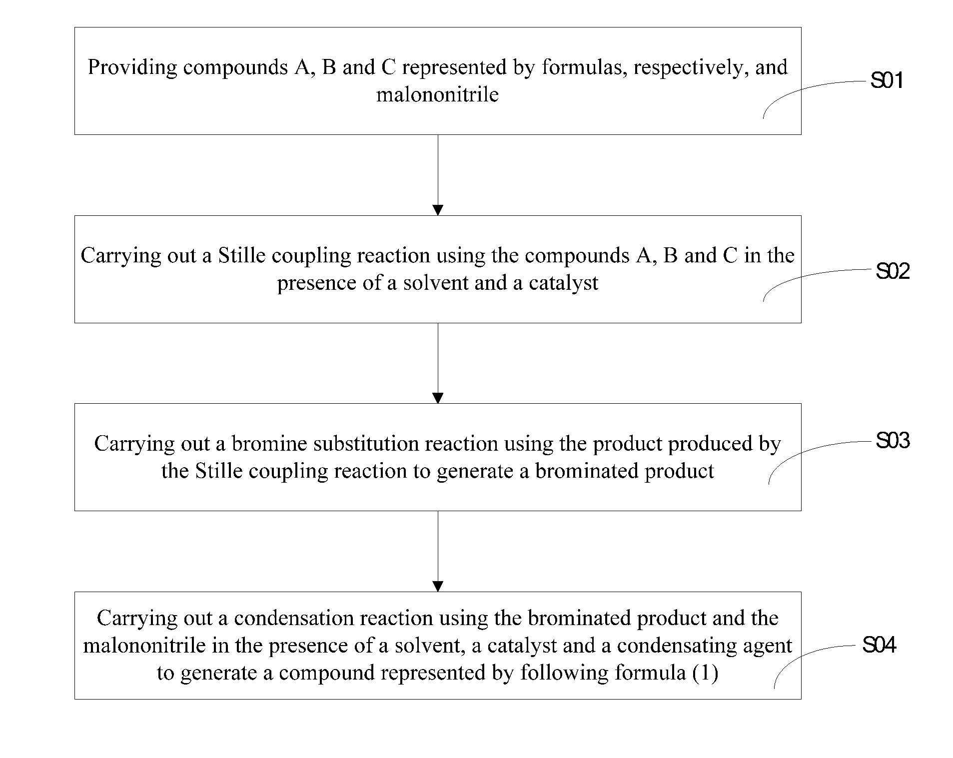 Heterocyclic quinoid thiophene organic photoelectric material, preparation method and application thereof