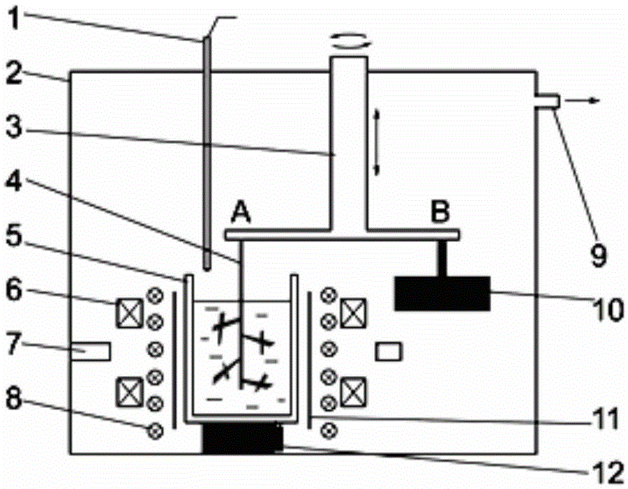 High -purity metal and alloy ingots manufacturing methods with a complete class grain tissue