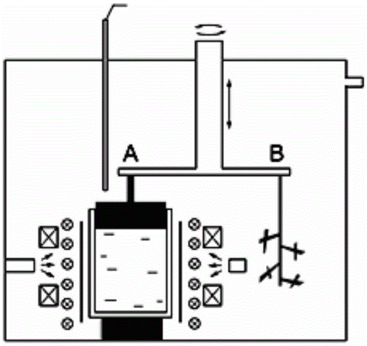 High -purity metal and alloy ingots manufacturing methods with a complete class grain tissue