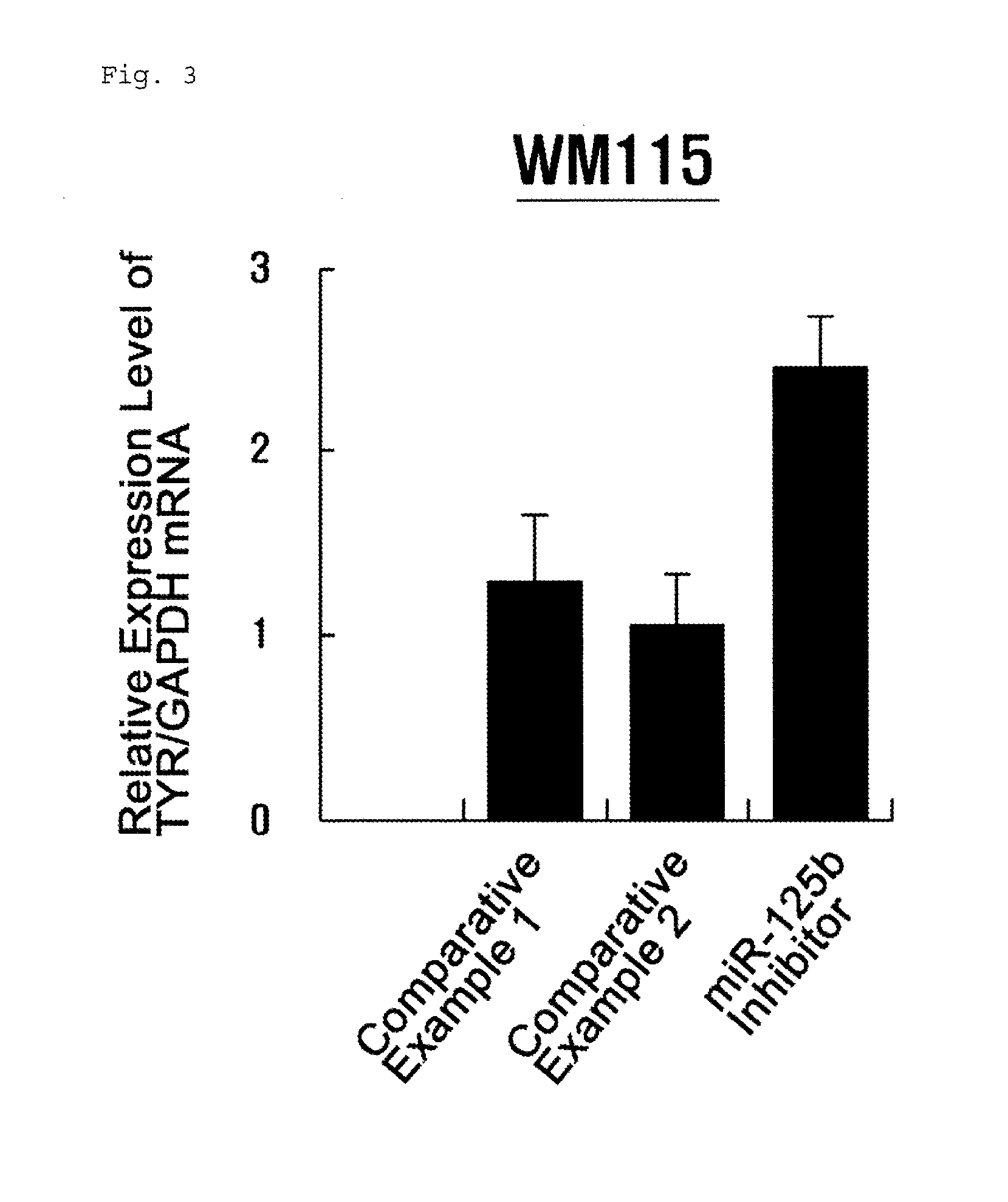 Composition for controlling chromogenesis including microrna