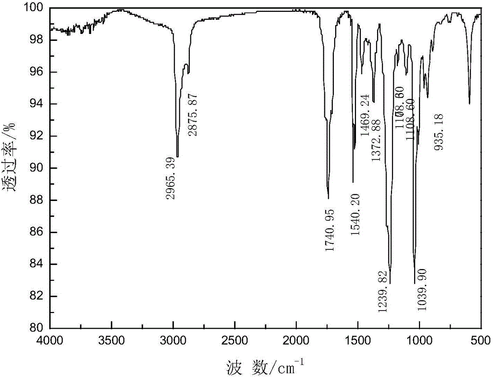 Xanthic acid acyl ester collecting agent and preparation and application methods thereof