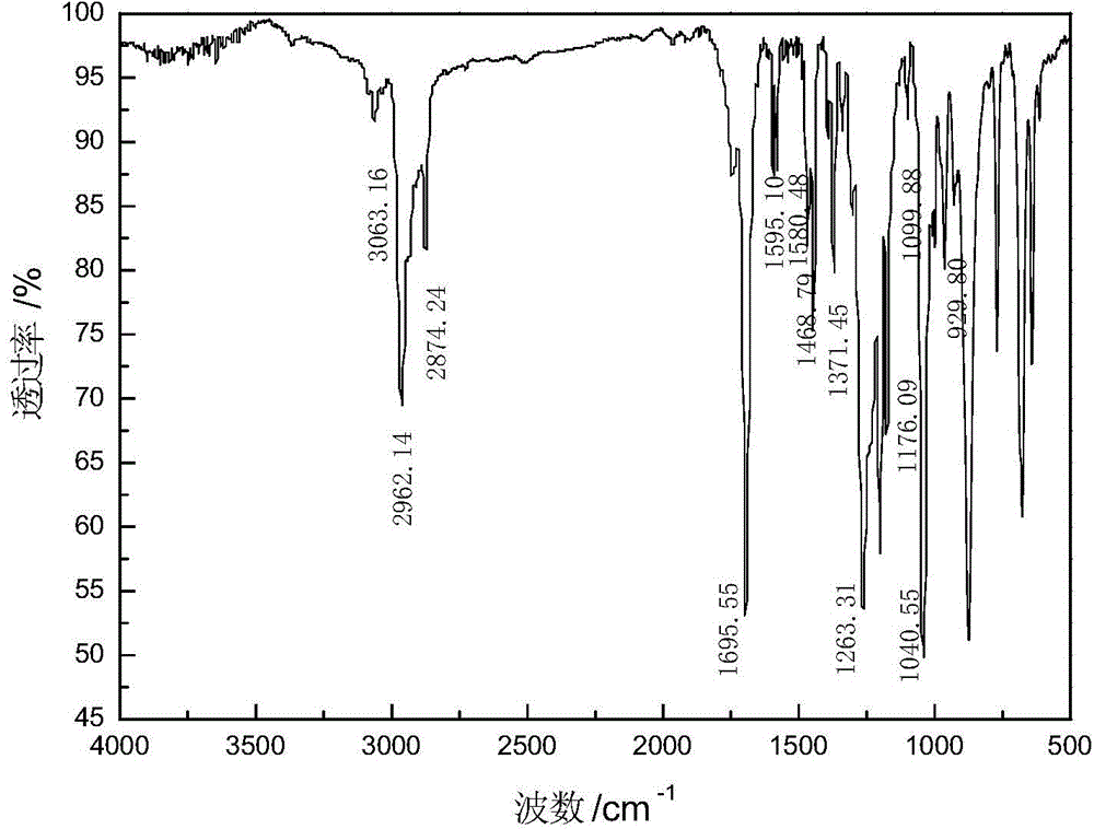 Xanthic acid acyl ester collecting agent and preparation and application methods thereof