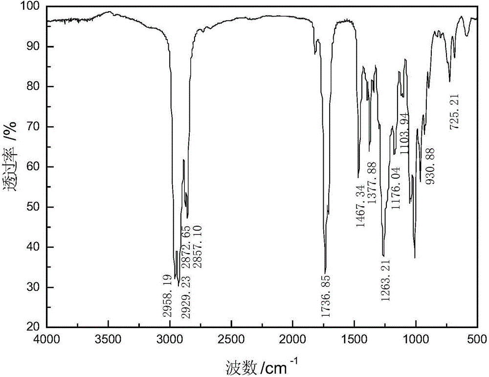 Xanthic acid acyl ester collecting agent and preparation and application methods thereof