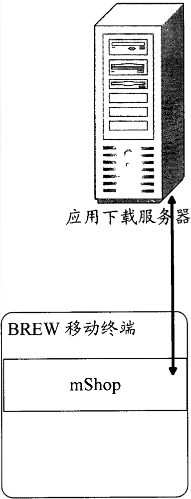 brew business download system and its implementation method