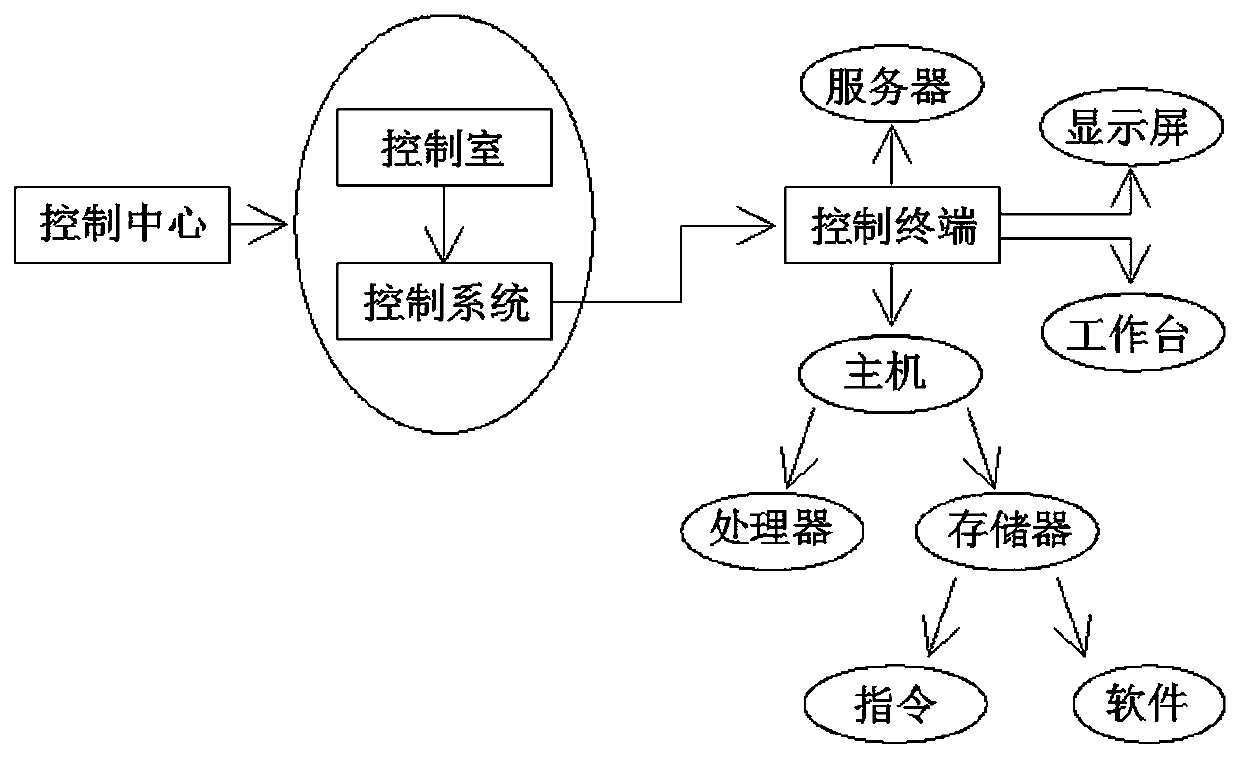 Intelligent energy-saving management system