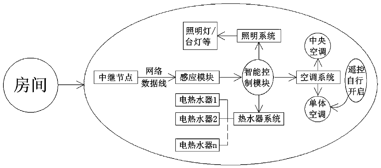 Intelligent energy-saving management system