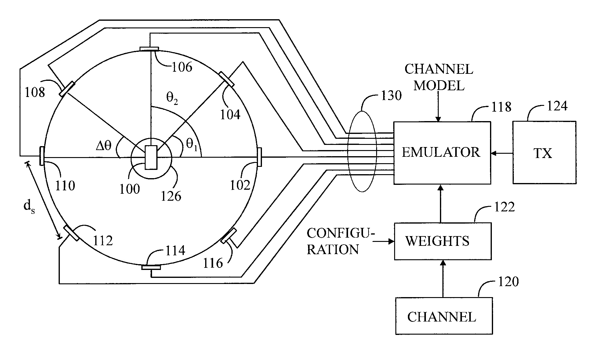 Over-the-Air Test