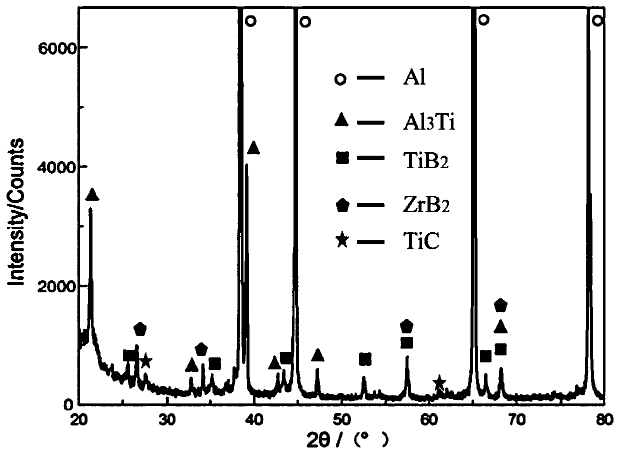 Aluminum alloy compound refining and reinforcing agent and preparing method and device thereof