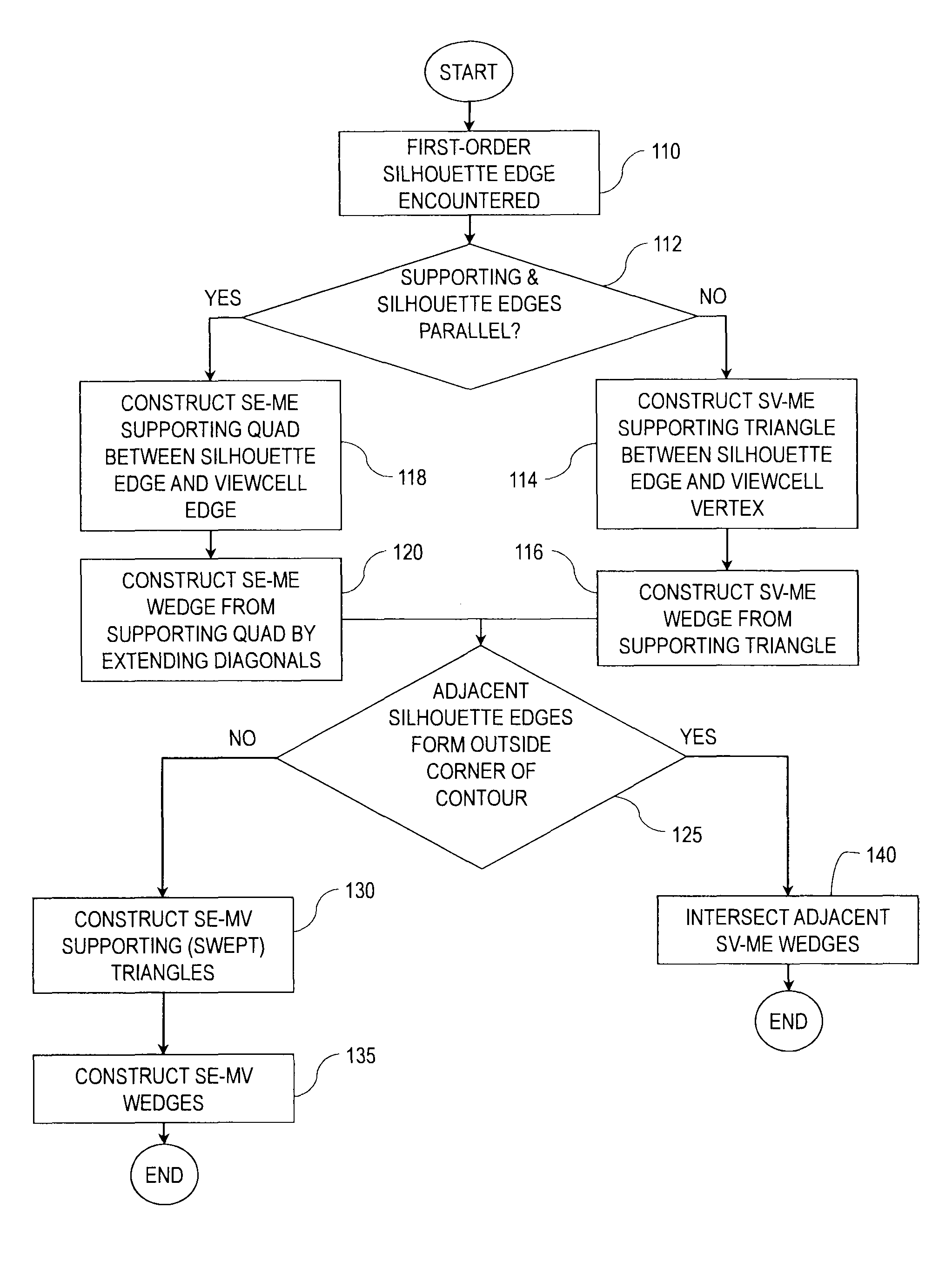 System and method of from-region visibility determination and delta-pvs based content streaming using conservative linearized umbral event surfaces