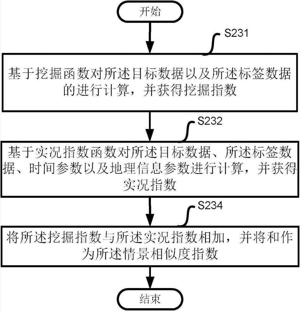 A control method for self-adaptive precise matching of tags