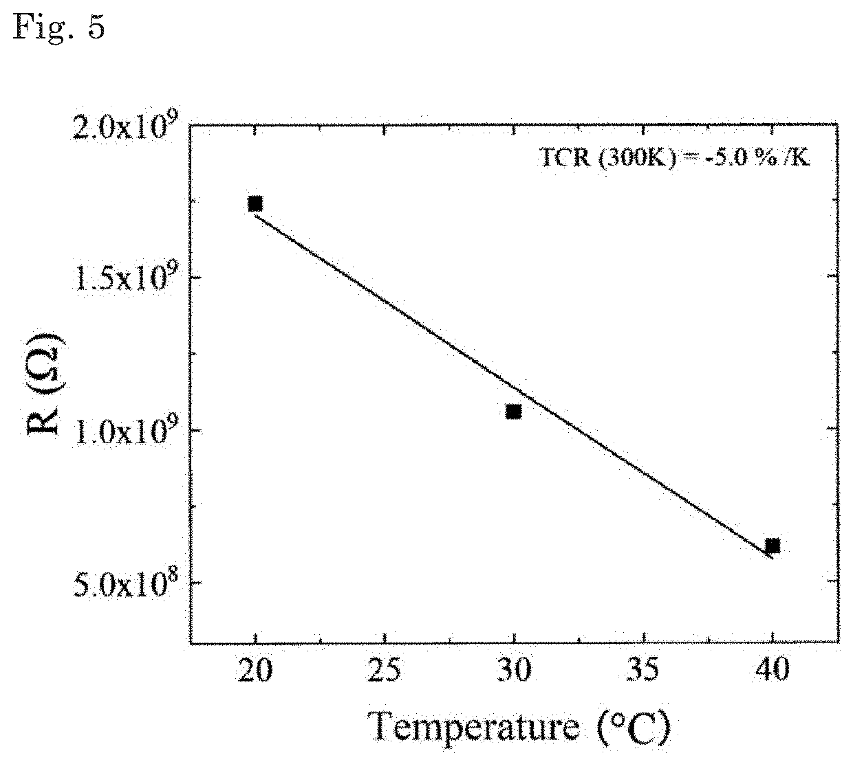 Infrared sensor using carbon nanotubes and method for manufacturing same