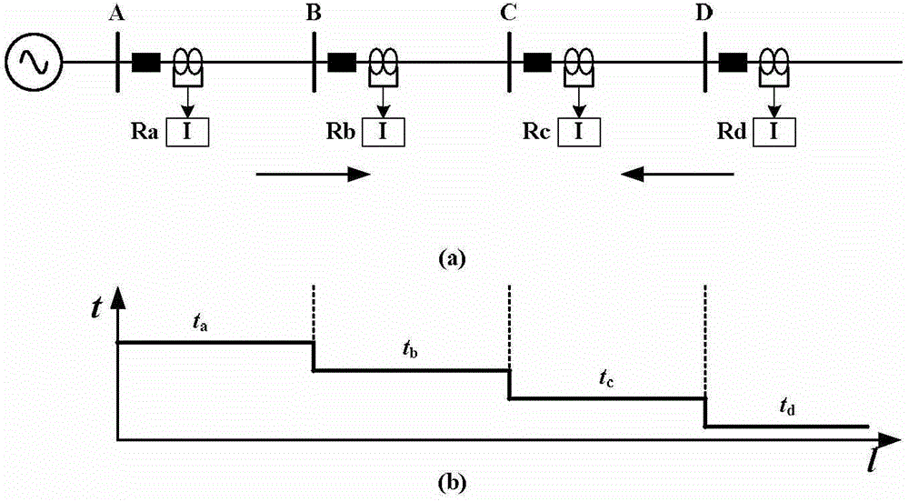 Micro-grid current selective tripping protection method applicable to photovoltaic multipoint access