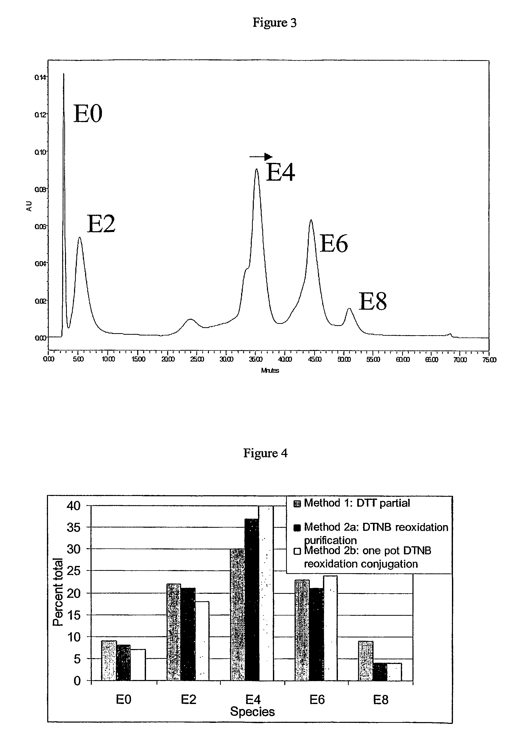 Partially loaded antibodies and methods of their conjugation