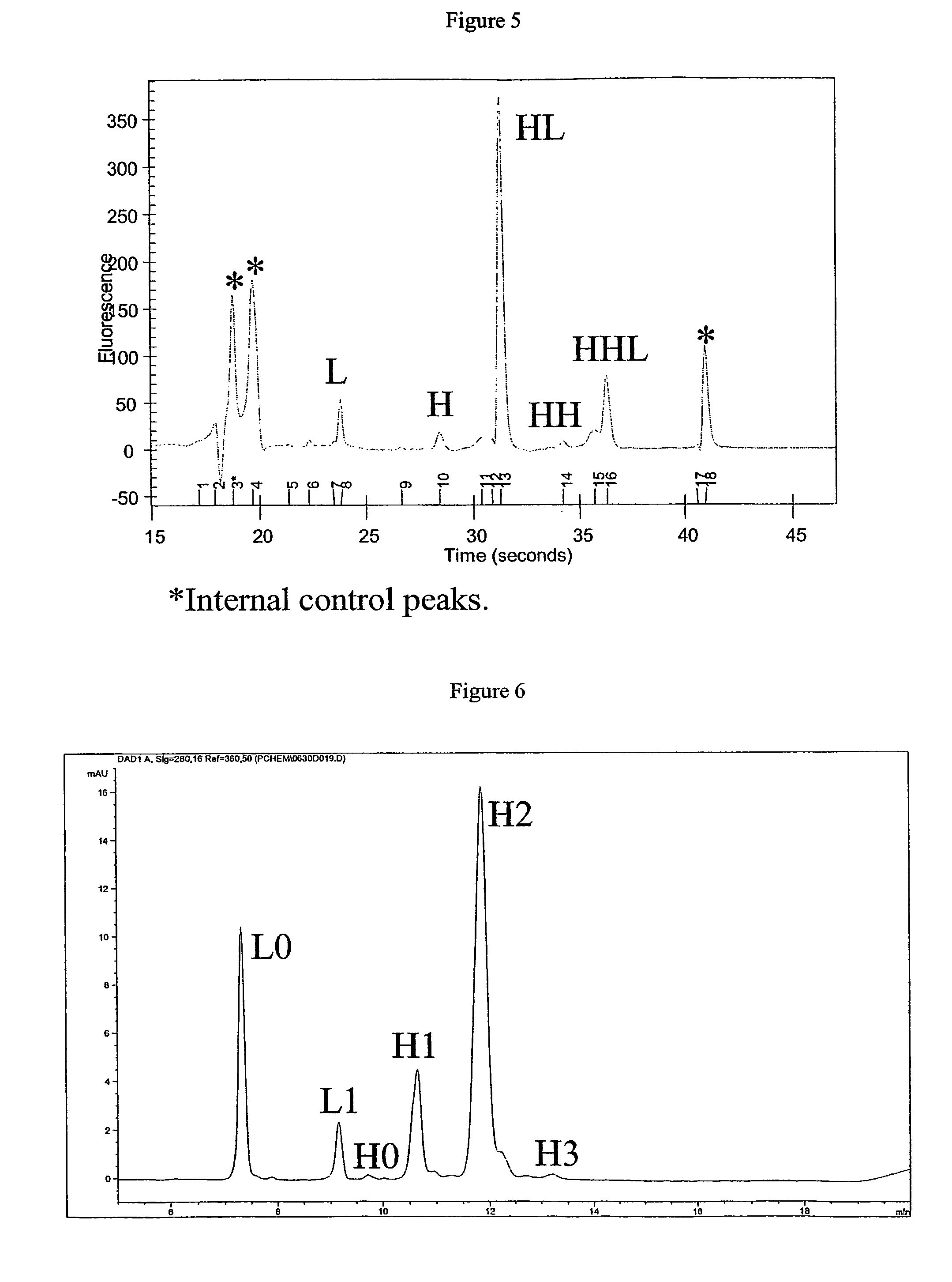 Partially loaded antibodies and methods of their conjugation