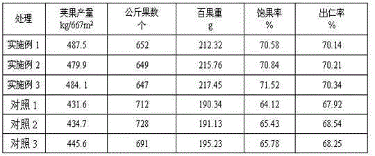 Special growth regulator for peanut full fruit period