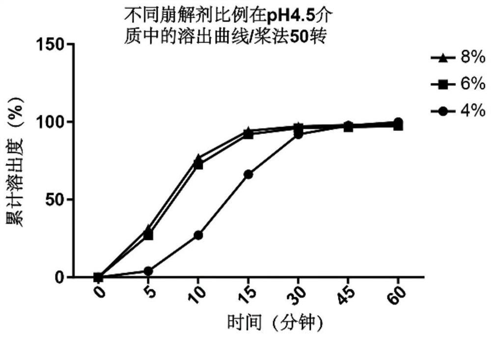 Solid preparation of palbociclib isethionate and preparation method thereof