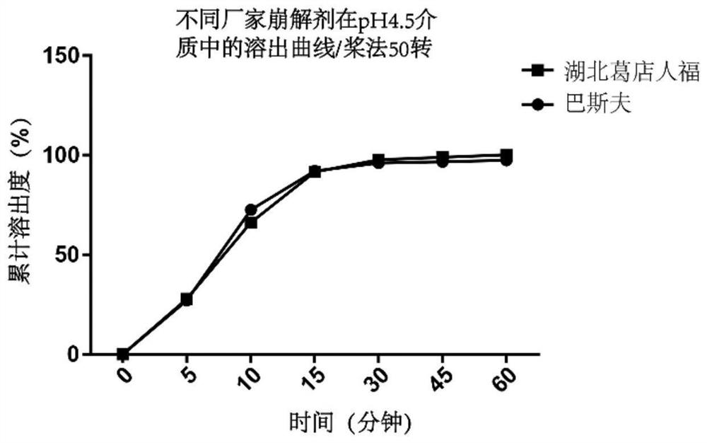 Solid preparation of palbociclib isethionate and preparation method thereof