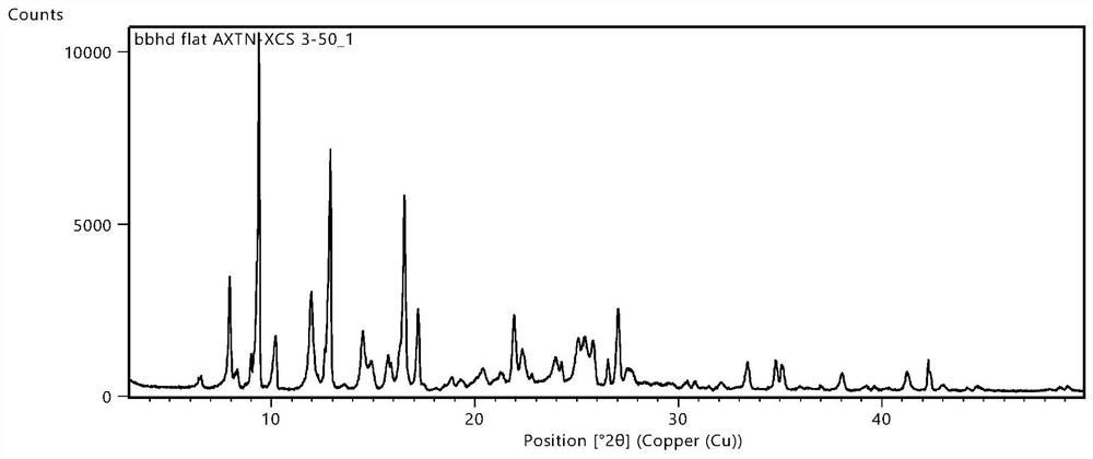 Axitinib vanillic acid eutectic salt and preparation thereof