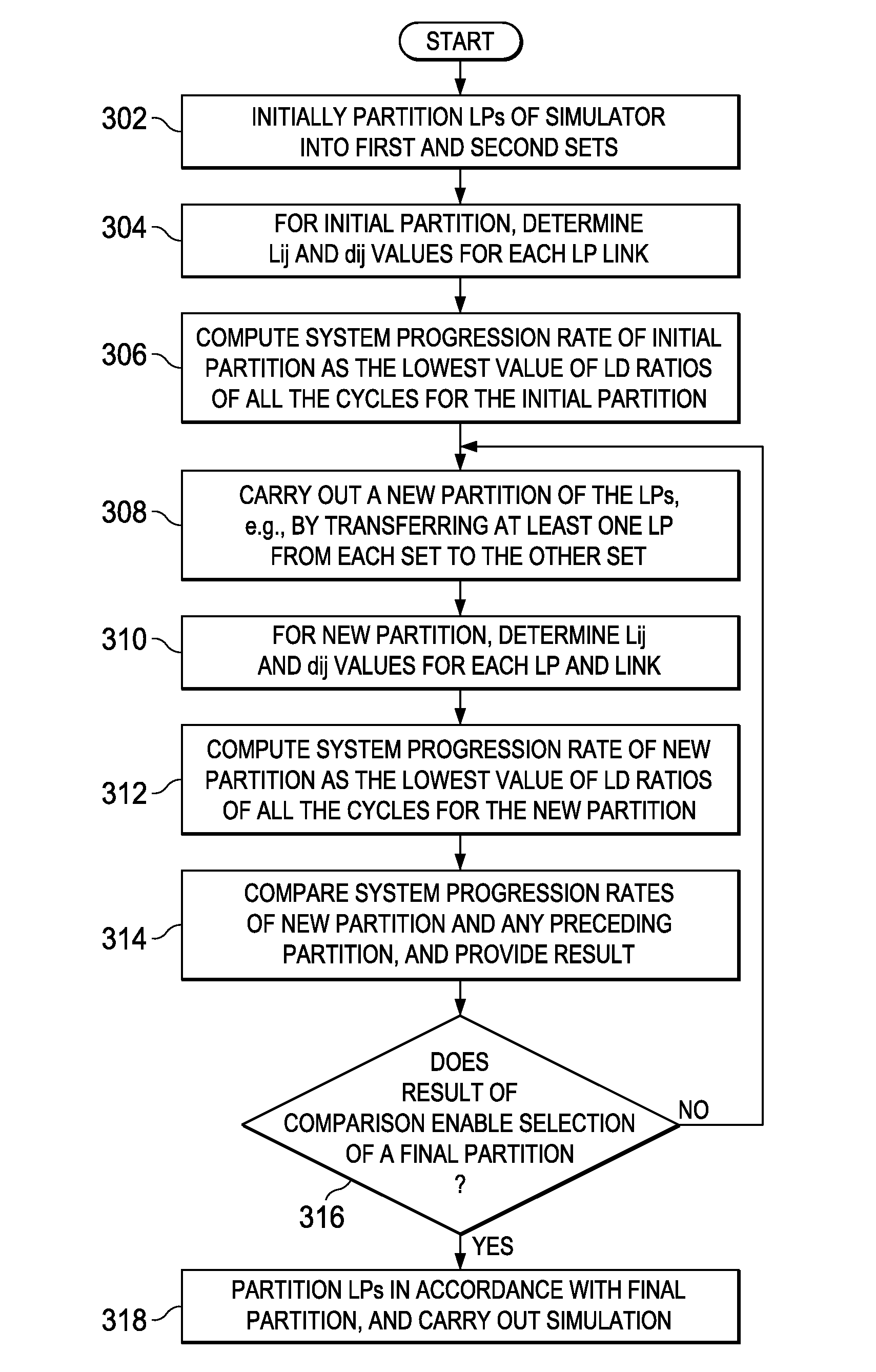 Workload Partitioning Procedure For Null Message-Based PDES