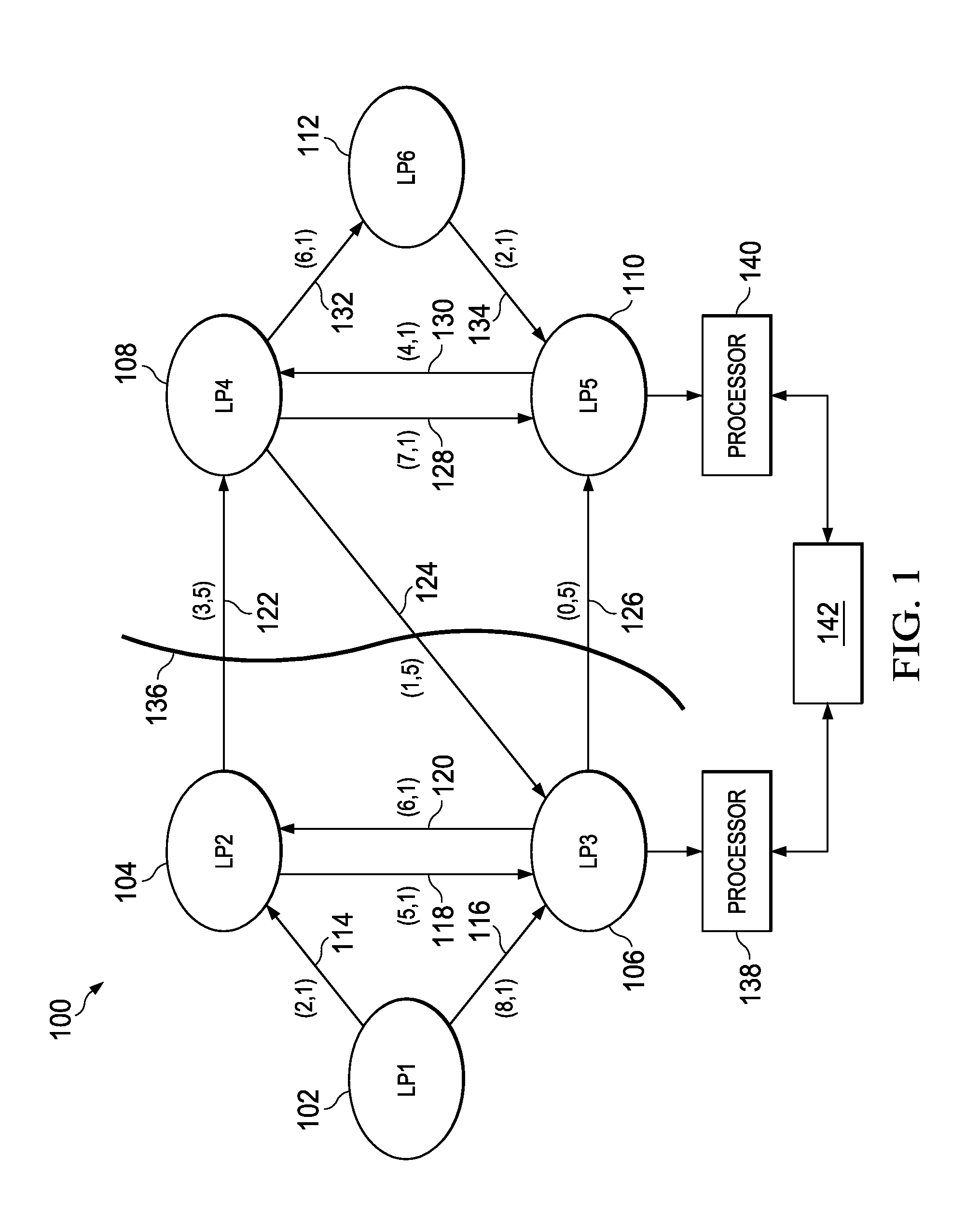 Workload Partitioning Procedure For Null Message-Based PDES