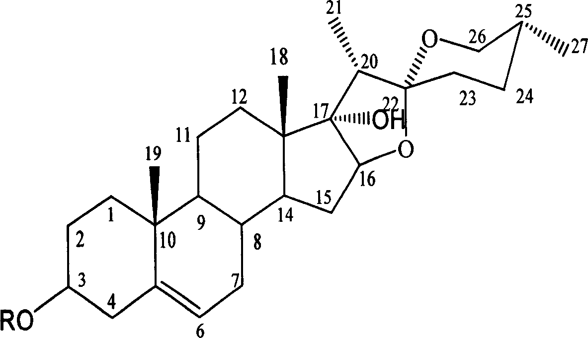 Method for preparing medicament containing trillium tschonoskii extractive and its application