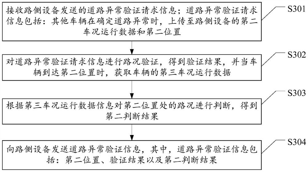 Early warning method for road abnormal event, vehicle-mounted equipment and roadside equipment