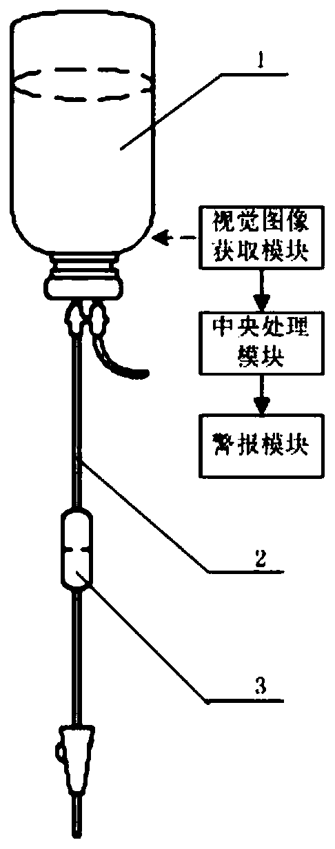 Machine vision-based infusion monitoring method and system