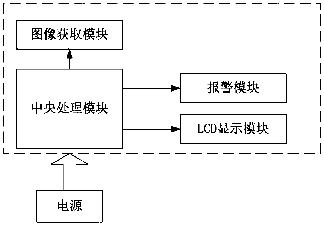 Machine vision-based infusion monitoring method and system