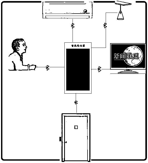 Control device and method of intelligent home appliance