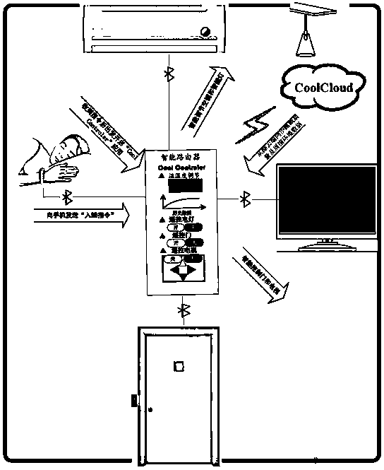 Control device and method of intelligent home appliance