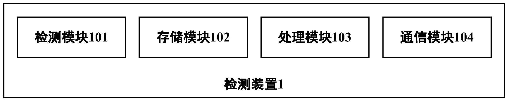 Control device and method of intelligent home appliance