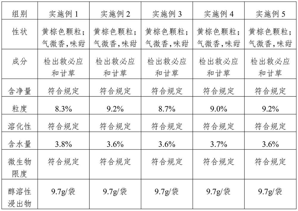 Yao medicine herb gynostemmae pentaphylli anti-inflammatory preparation and preparation method thereof