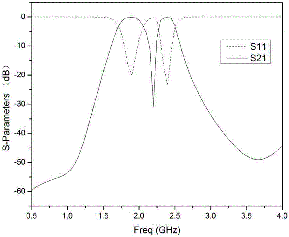 Adjustable dual-frequency band-pass filter with independent power