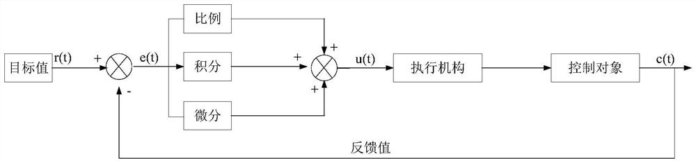 Power control method and control device for accessing flywheel energy storage system to AC power grid