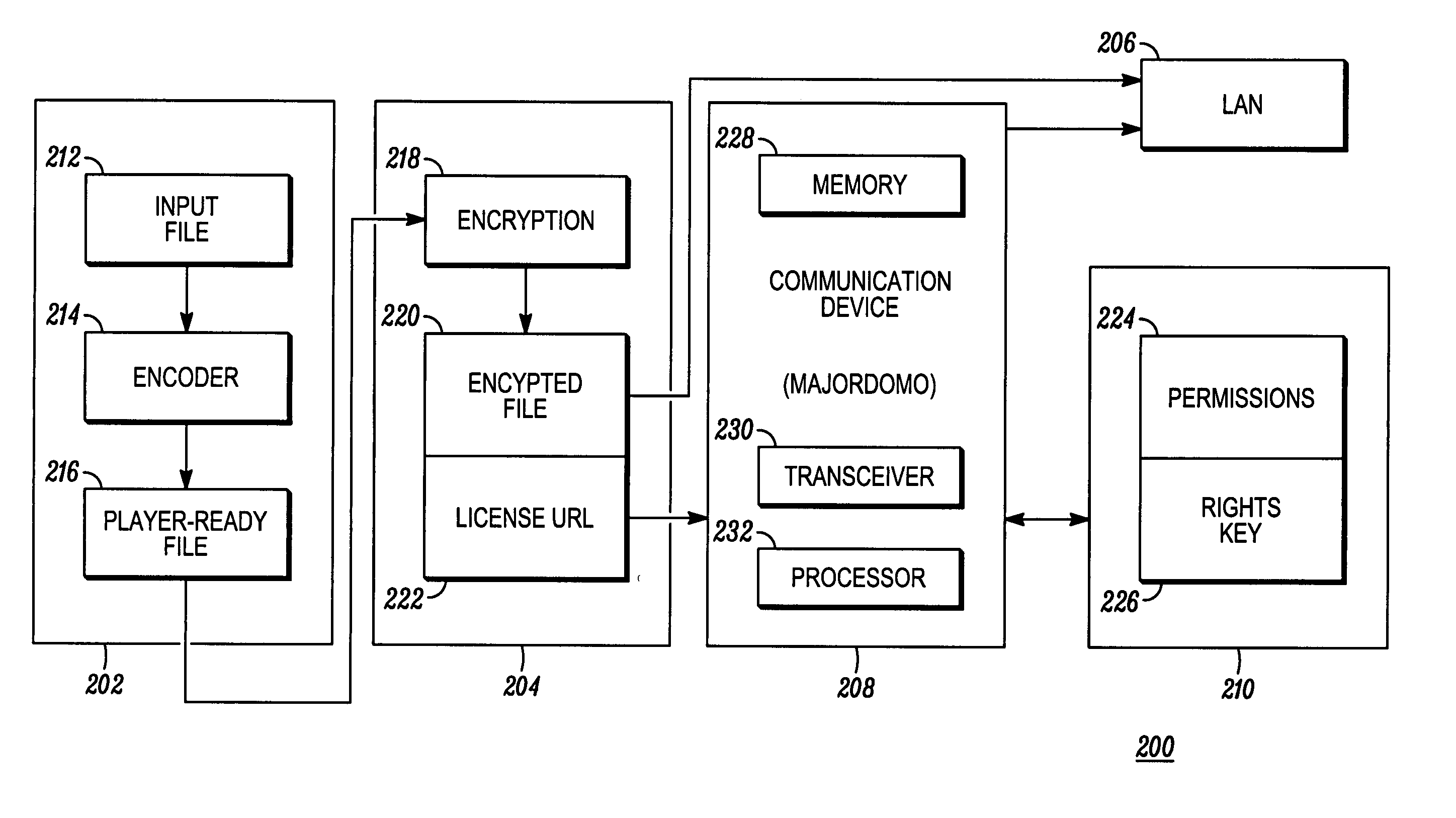 Digital security for distributing media content to a local area network