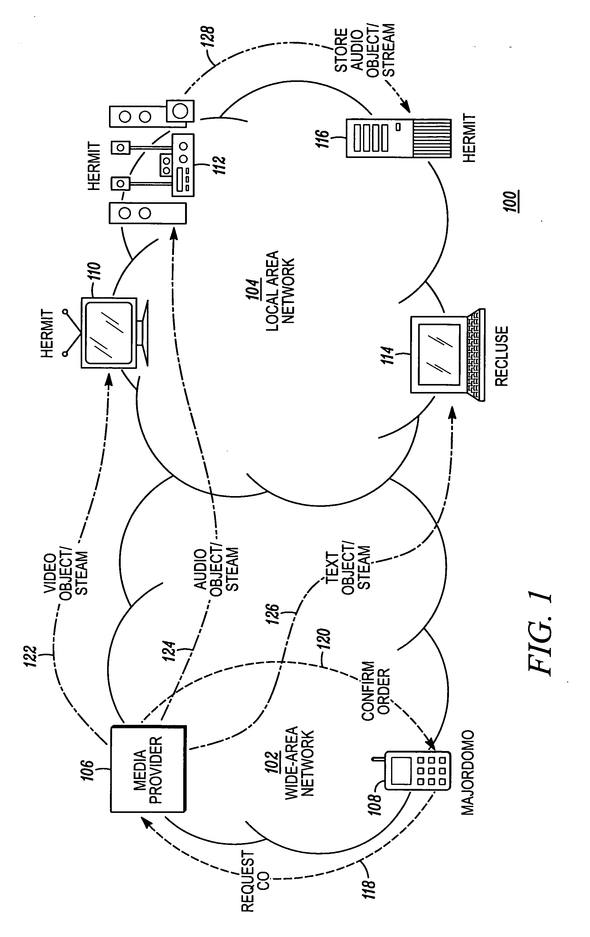 Digital security for distributing media content to a local area network