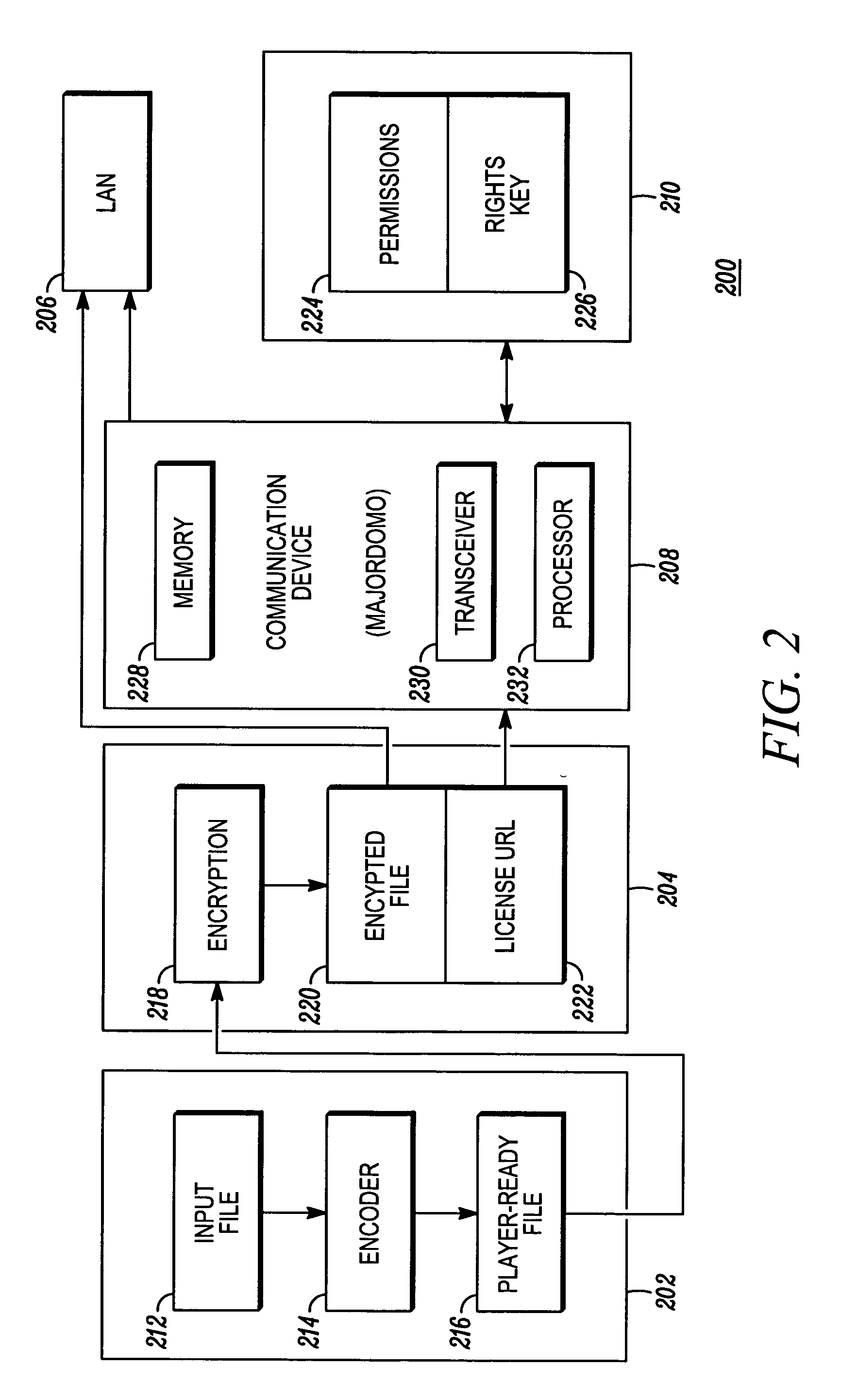 Digital security for distributing media content to a local area network