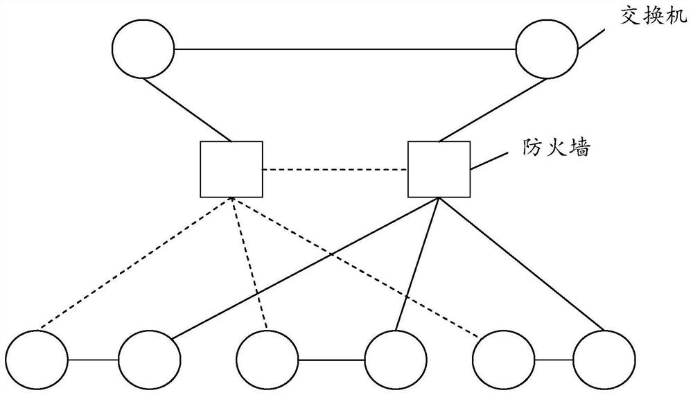 Firewall policy management method and device thereof