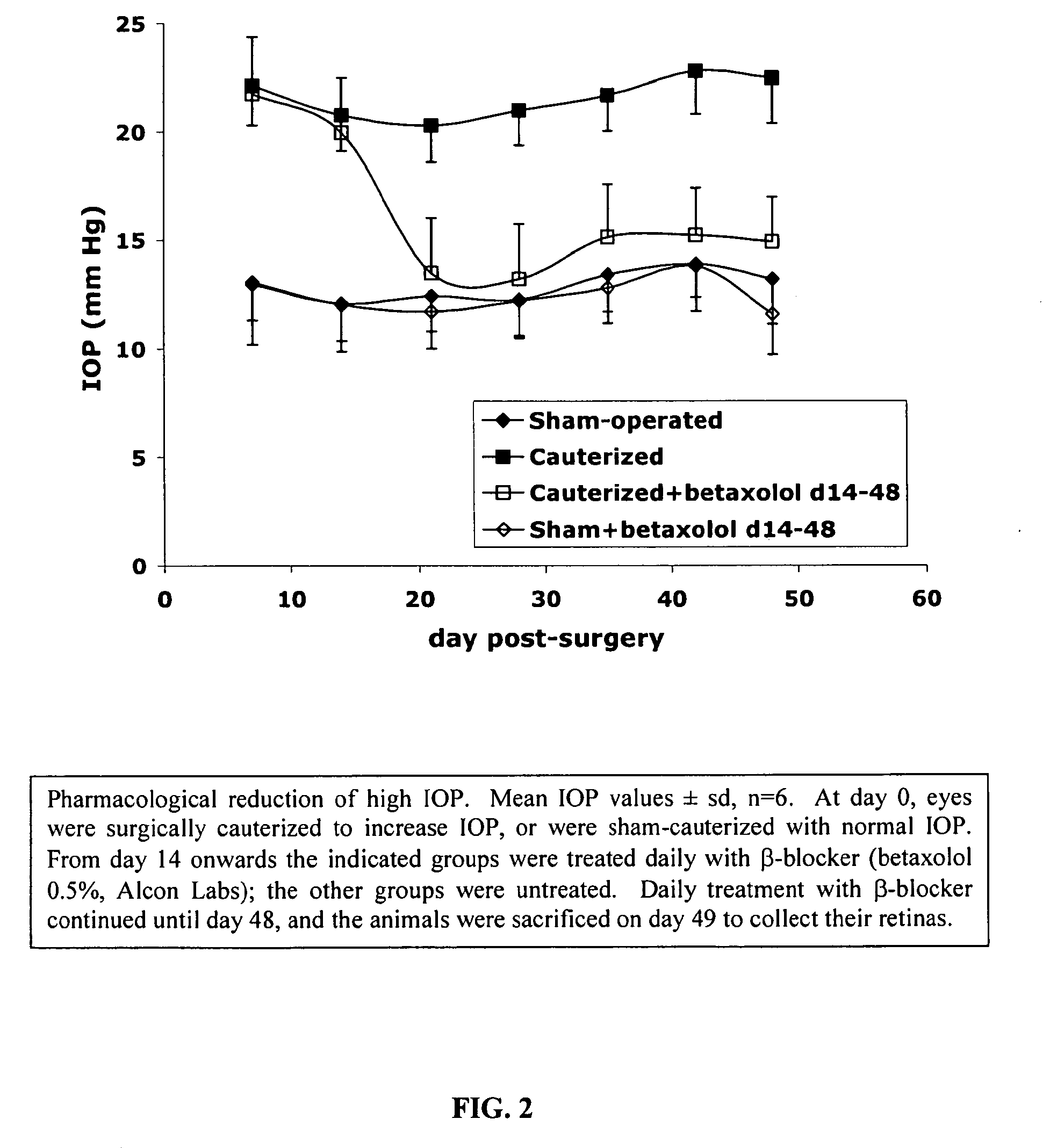 Methods of use of trk receptor modulators