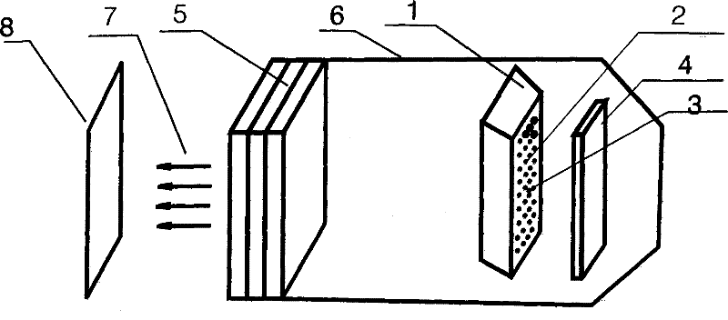 LED illumination light source