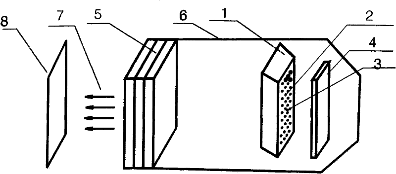 LED illumination light source