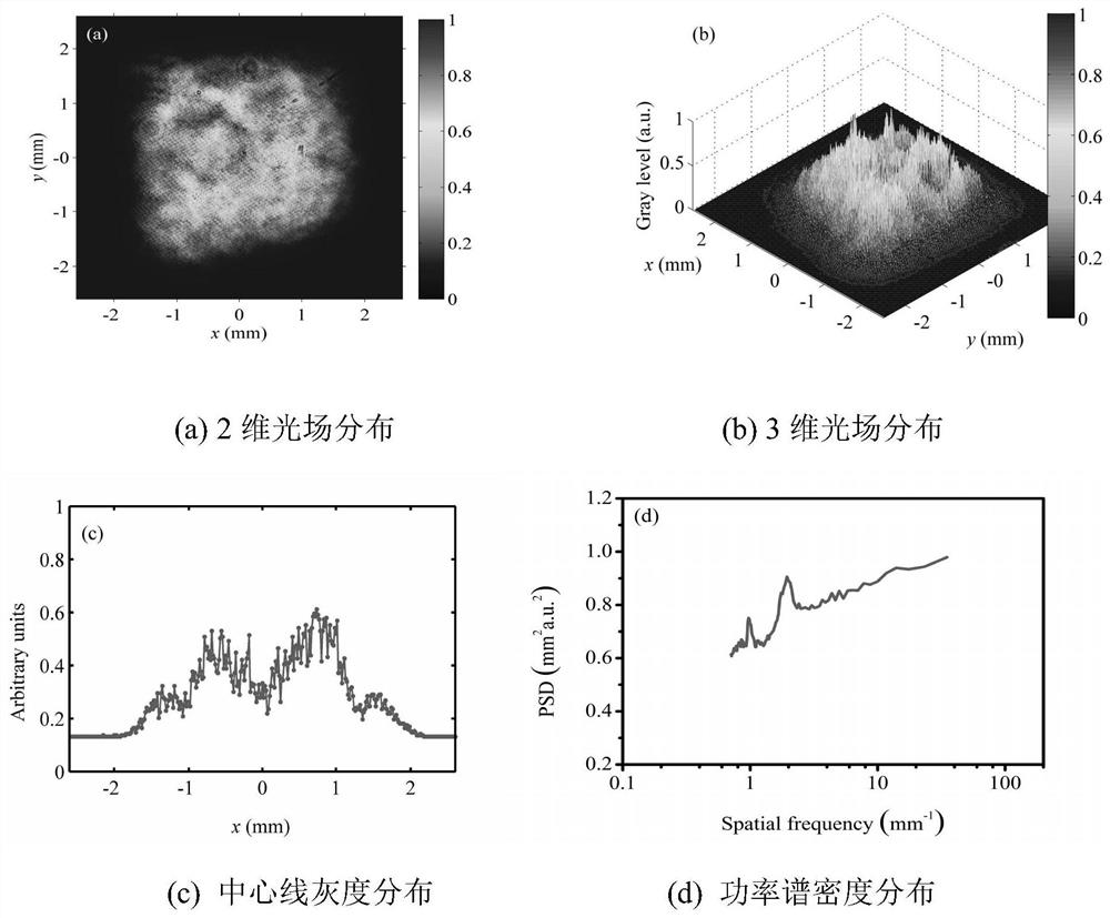 Cascaded fuzzy matching shaping system and shaping method for quasi-near-field focused beams