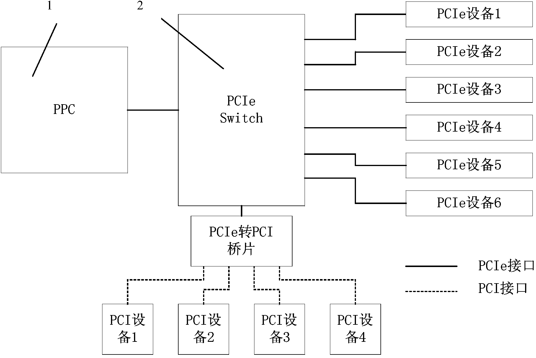 Method for designing multibus test platform based on VPX