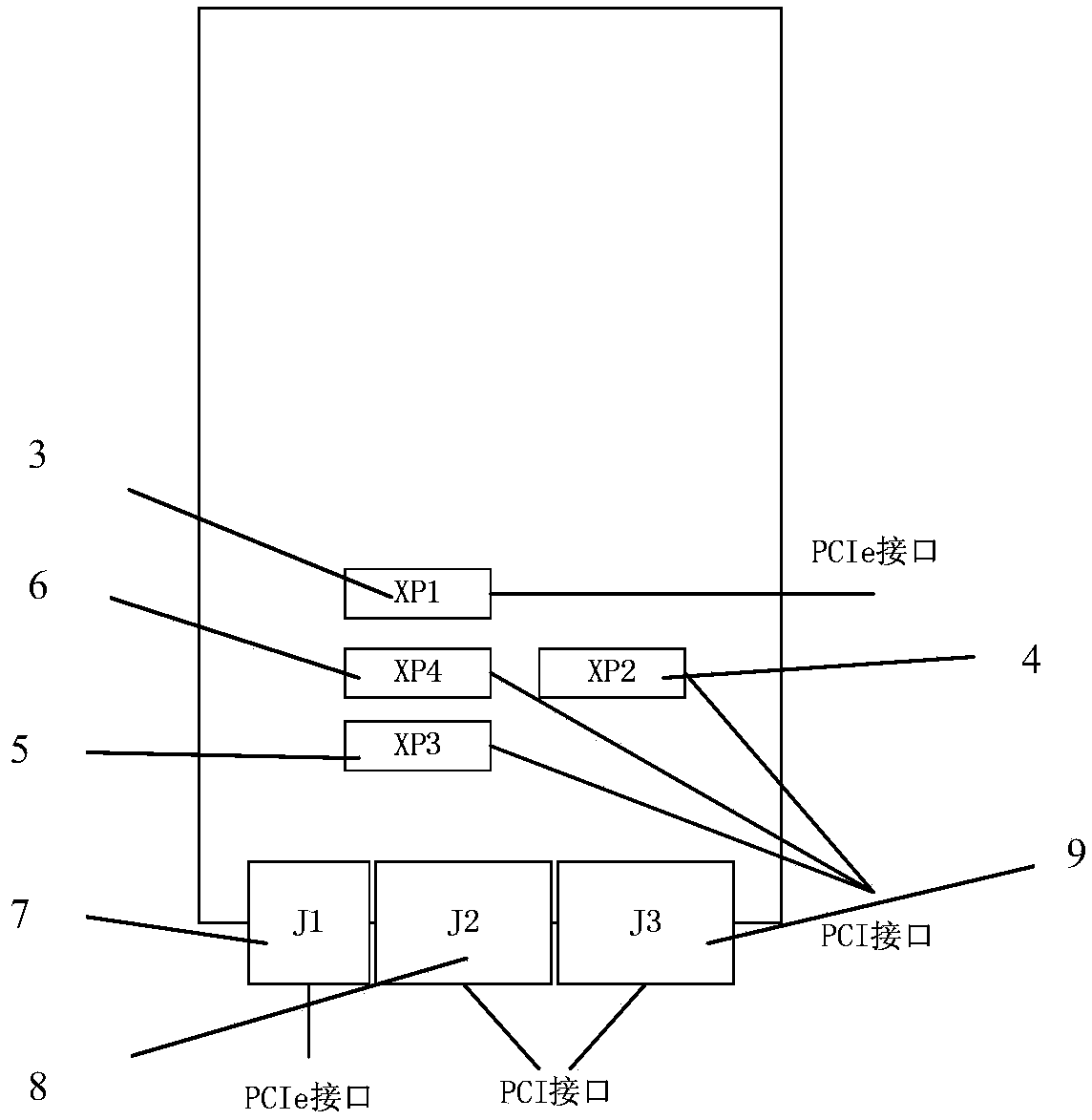 Method for designing multibus test platform based on VPX