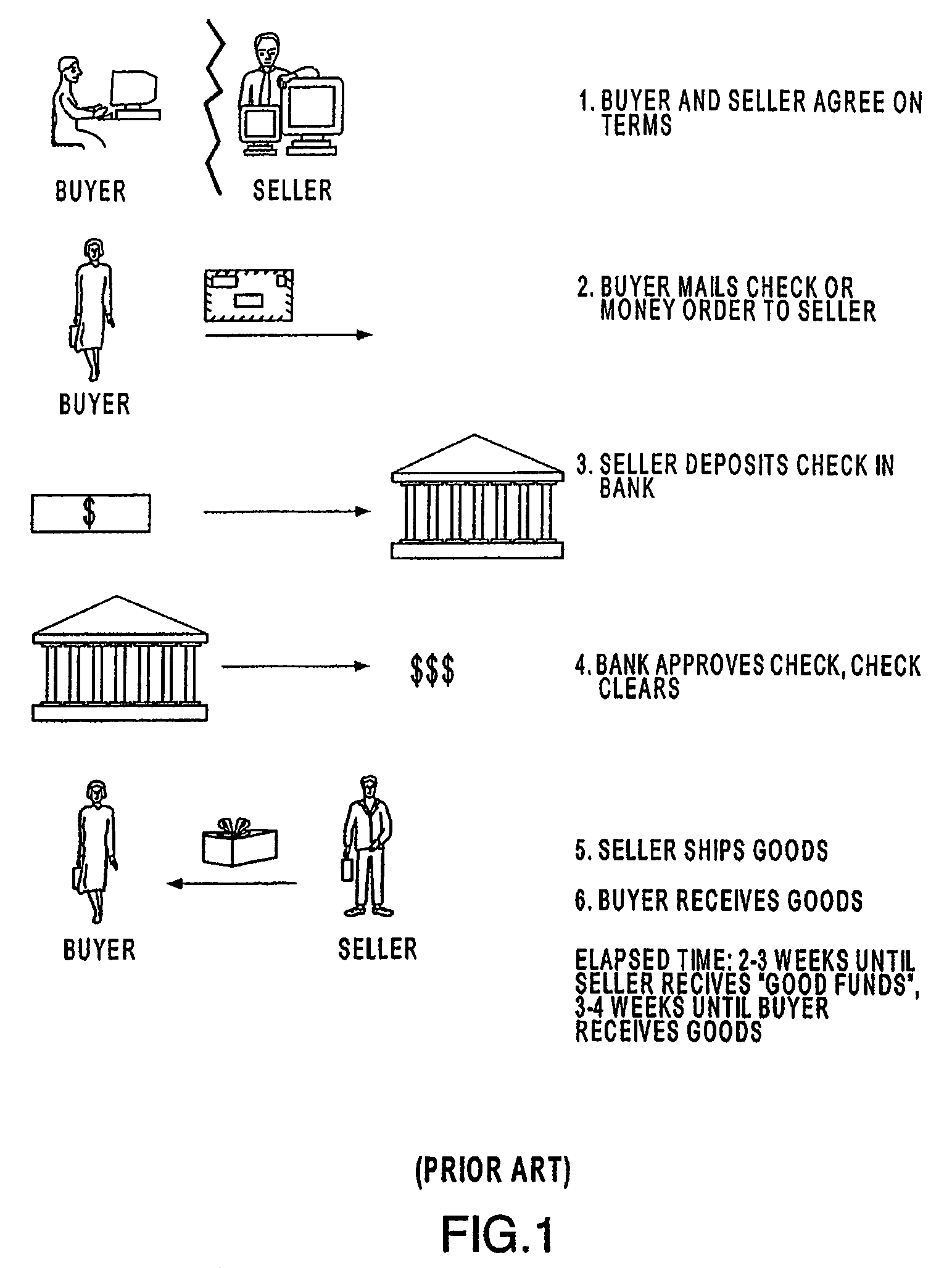 Systems and methods for authorizing an allocation of an amount between transaction accounts