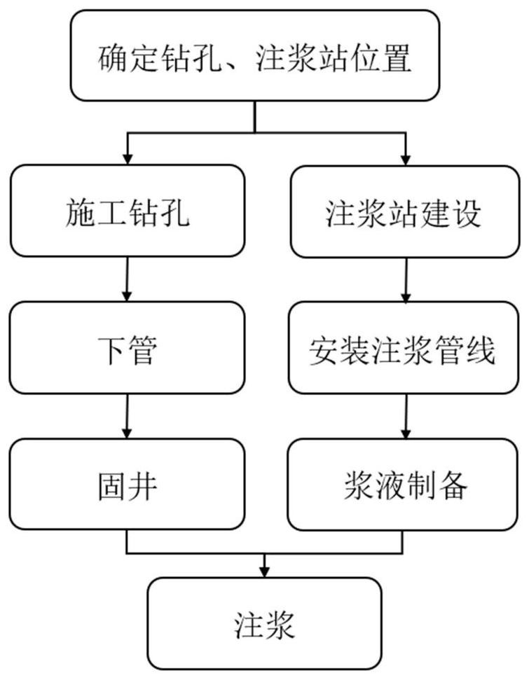 Treatment method for top plate sandstone water of Jurassic coal field