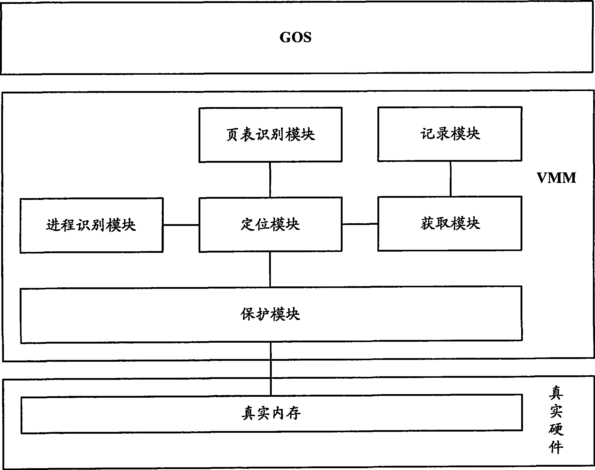 Virtual machine monitor, virtual machine system and process handling method of client operating system