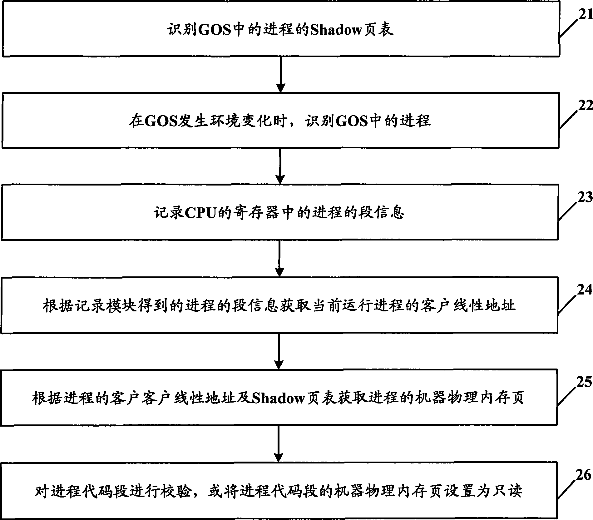 Virtual machine monitor, virtual machine system and process handling method of client operating system